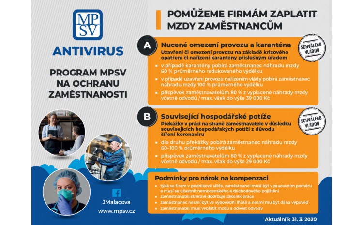 K dnešnímu dni byl spuštěn Antivirus, program MPSV na podporu zaměstnanosti v ČR