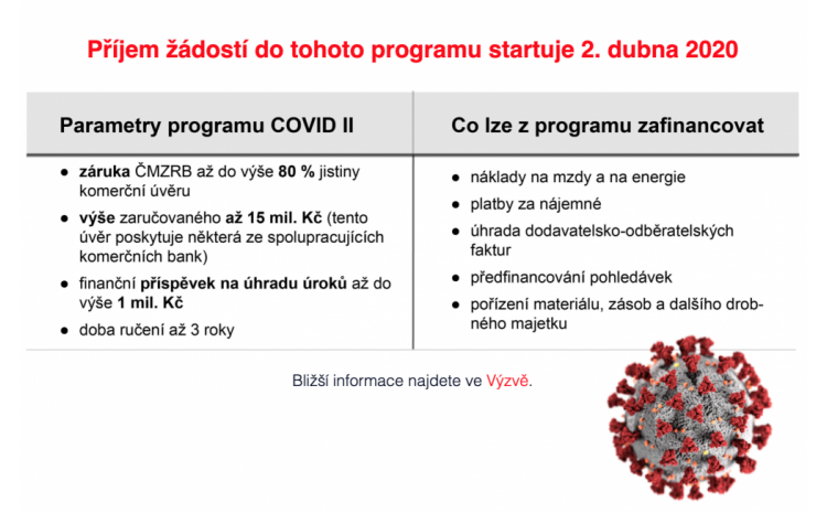 ČMZRB vyhlásila k 30.3.2020 záruční program COVID II
