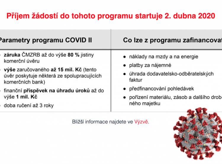 ČMZRB vyhlásila k 30.3.2020 záruční program COVID II