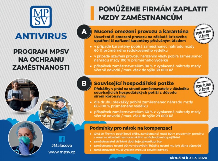 K dnešnímu dni byl spuštěn Antivirus, program MPSV na podporu zaměstnanosti v ČR