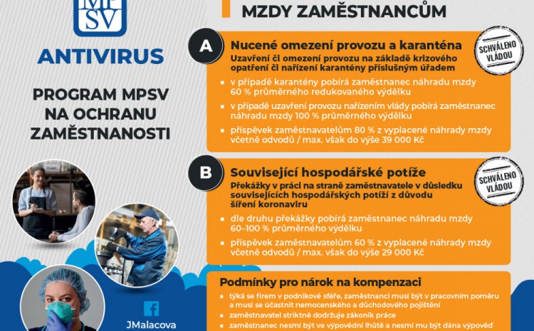 Antivirus, program MPSV na podporu zaměstnanosti v ČR