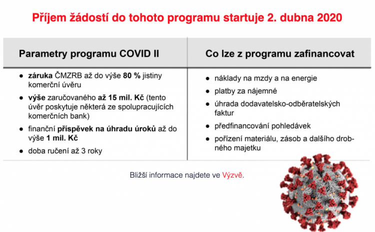 ČMZRB vyhlásila záruční program COVID II