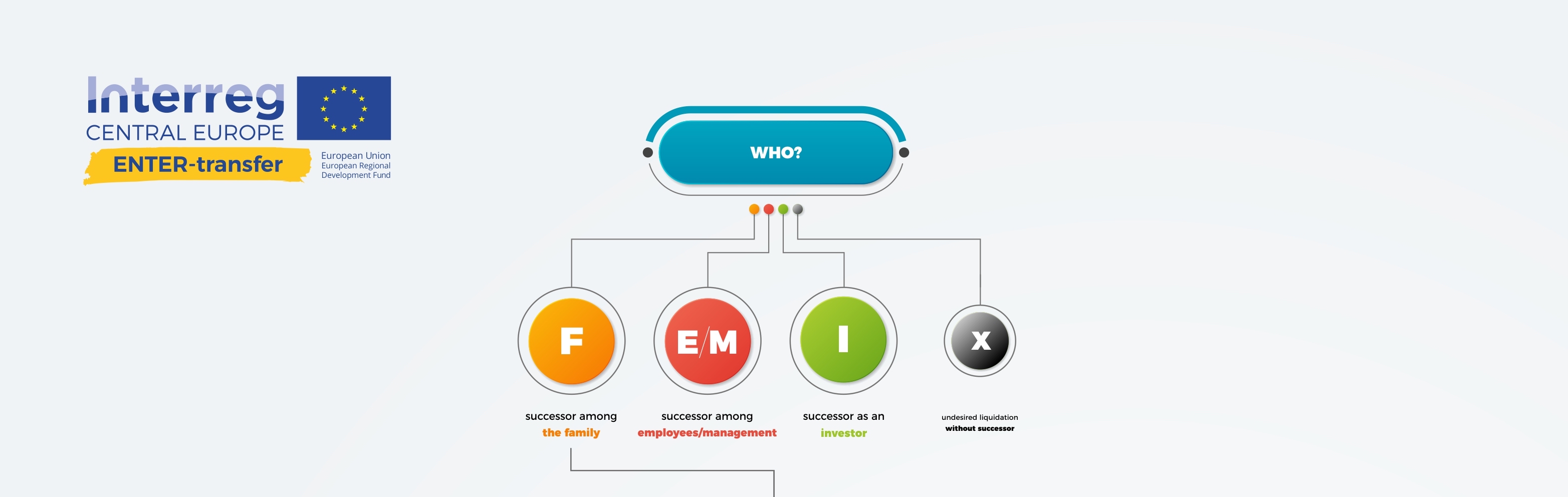 enter-transfer model